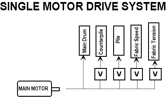 single-motor-drive-system